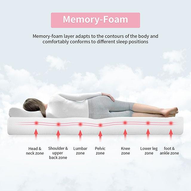  Size_Full  -- Coreopsis DM520-F 8" Full Memory Foam Mattress IMAGE 4