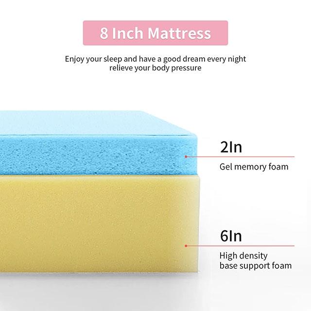  Size_Full  --  Coreopsis DM520-F 8" Full Memory Foam Mattress IMAGE 7