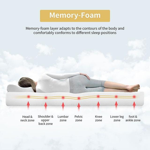  Size_Twin  -- Coreopsis DM520-T 8" Twin Memory Foam Mattress IMAGE 4