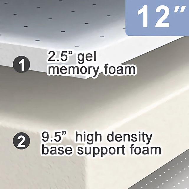  Size_Queen  -- Nasturtium DM540-Q 12" Memory Foam Mattress IMAGE 5