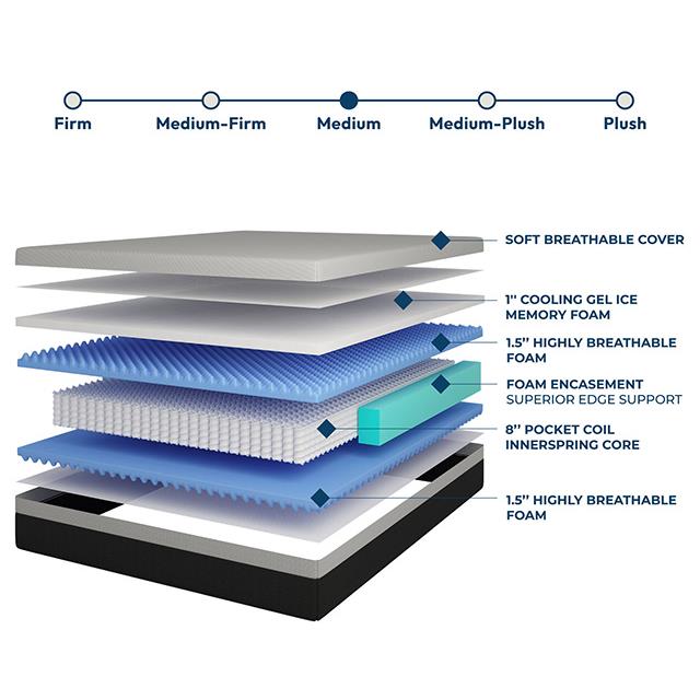  Furniture of America Verbena DM2122-EK 12" King Hybrid Pocket Coil Mattress IMAGE 4