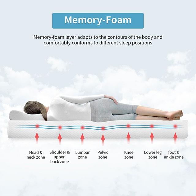  Furniture of America Artemisia DM520-Q-EU 8" Queen Memory Foam Mattress IMAGE 4