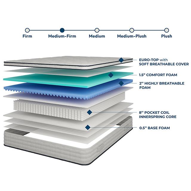  Furniture of America Salvia DM2112-Q 12" Queen Hybrid Pocket Coil Mattress IMAGE 4