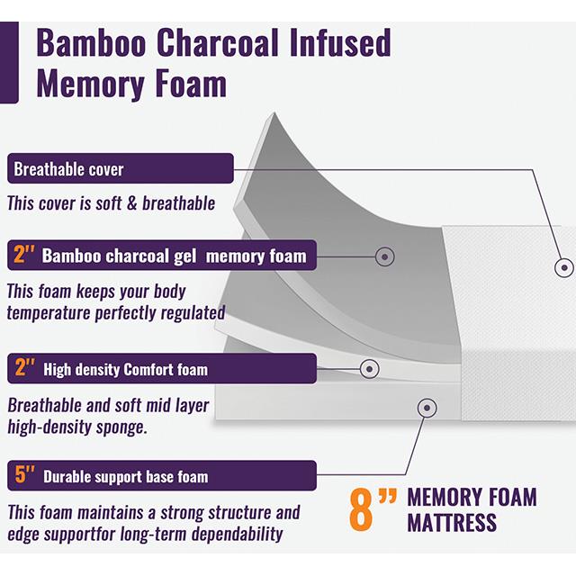  Furniture of America Nasturtium DM808-Q 8" Queen Bamboo Charcoal Infused Memory Foam IMAGE 5