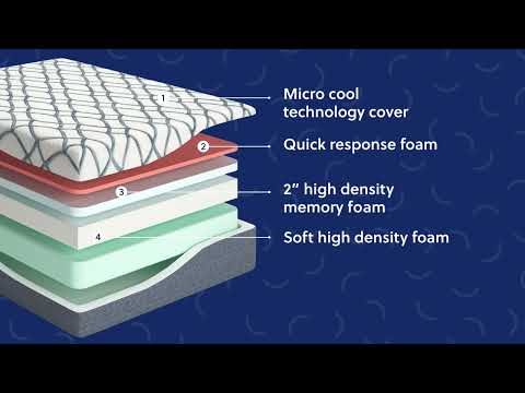 Ashley Sleep Gruve 14" Plush Memory Foam Mattress